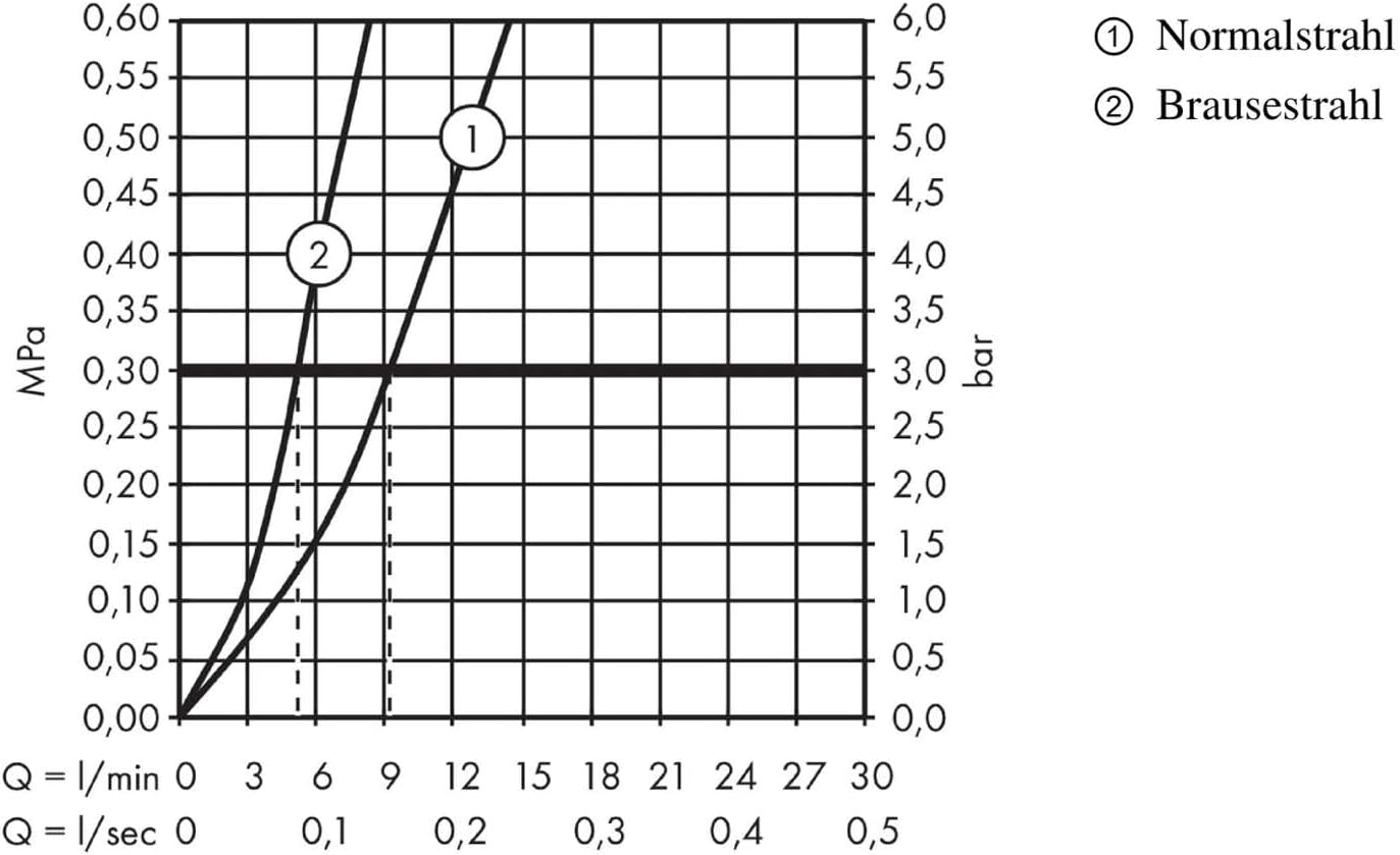 Installation diagram showing dimensions and connection points for the hansgrohe Talis S Kitchen Tap 160.