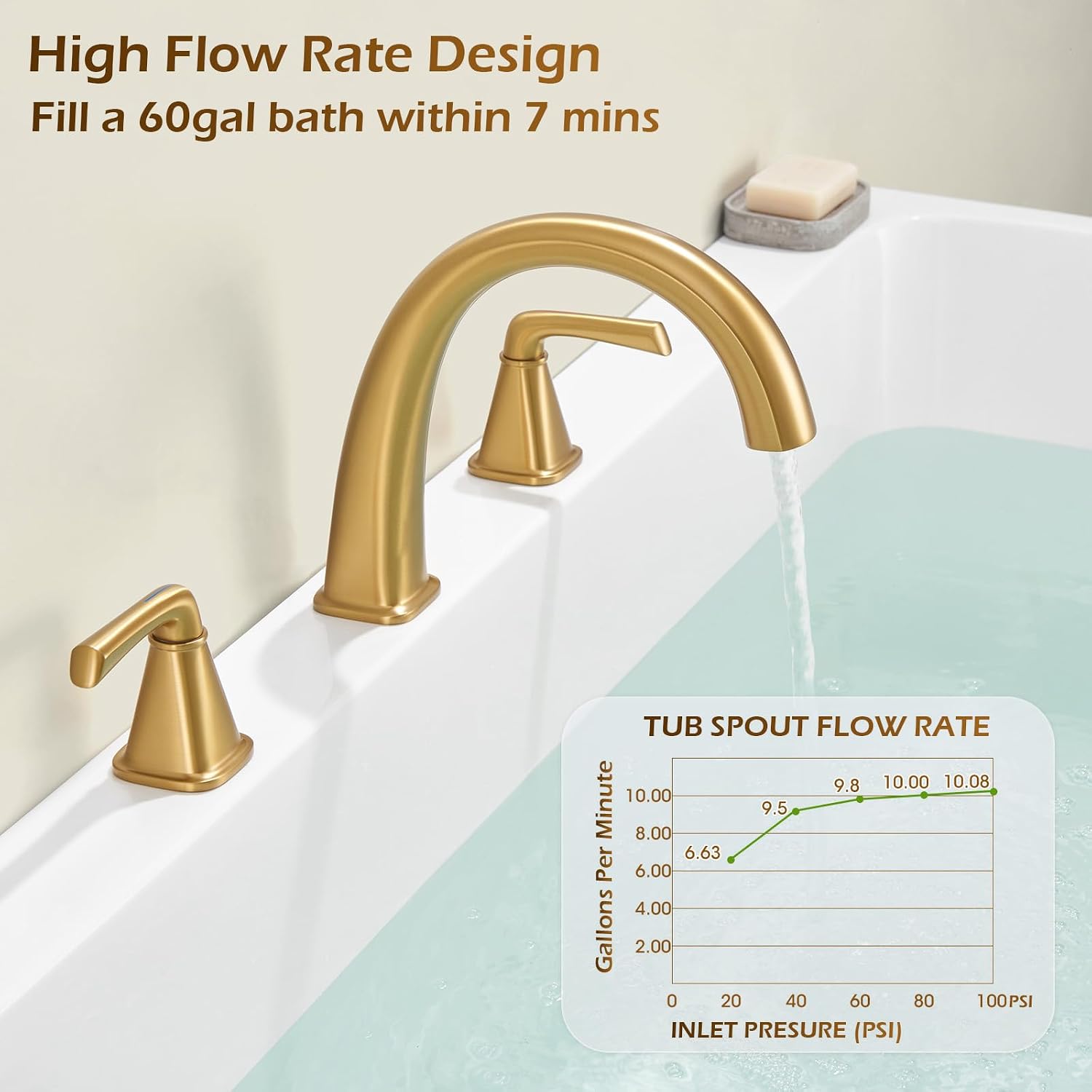 Roman Tub Faucet Gooseneck Tub Filler, Deck Mount Bath Tub Faucet Set 3 Hole High Flow, with Valve & Hose,12-21in Widespread