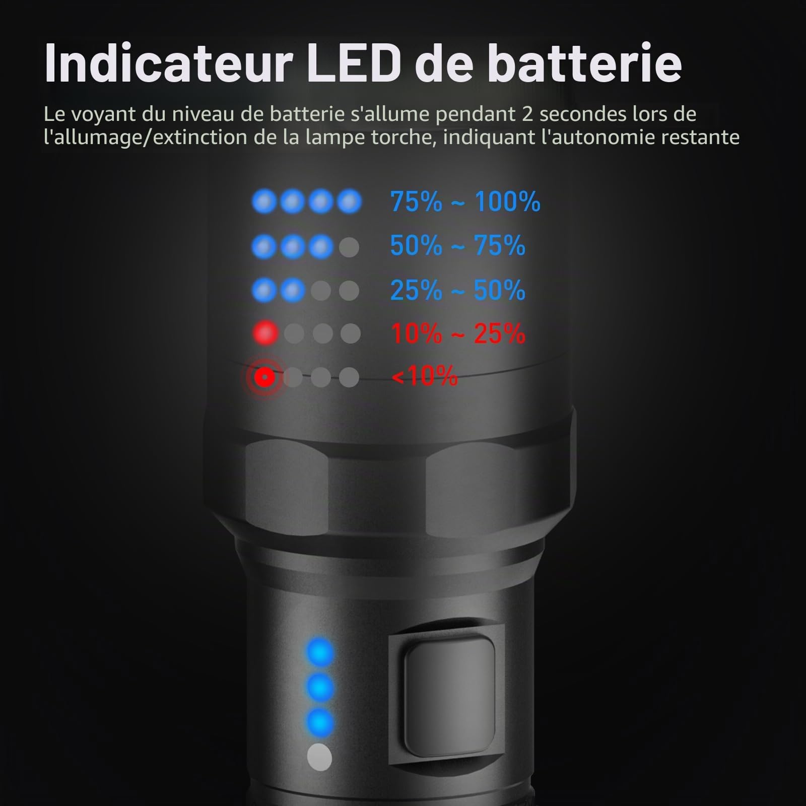 Nextorch P91 Lampe torche LED rechargeable puissante haute luminosité 5000 lumens avec 4 modes et stroboscopique, étanche IPX7 pour camping, randonnée, voyage, urgence en plein air, utilisation
