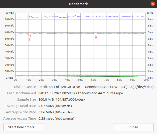 Better than the S-brand counterpart, but still slow in read