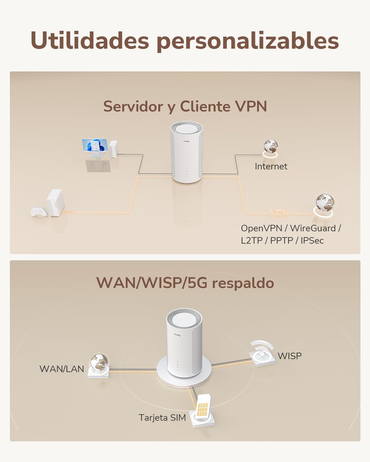 Router Cudy P2 5g con ranura SIM desbloqueado SA/NSA AX3000 Wi-Fi 6 para todo el hogar, router celular 5G, MU-MIMO, aplicación Cudy Mesh, servidor VPN y soporte de cliente