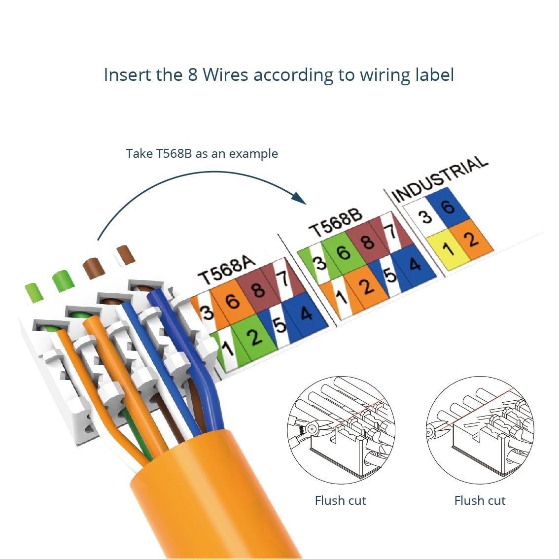 Tecmojo Cable de red Ethernet CAT7 S/FTP 100 m, 10 Gigabit LAN, conductor de cobre puro 23 AWG con blindaje trenzado AL-MG LSZH B2ca naranja, con herramienta de corte y pelacables y conectores RJ45