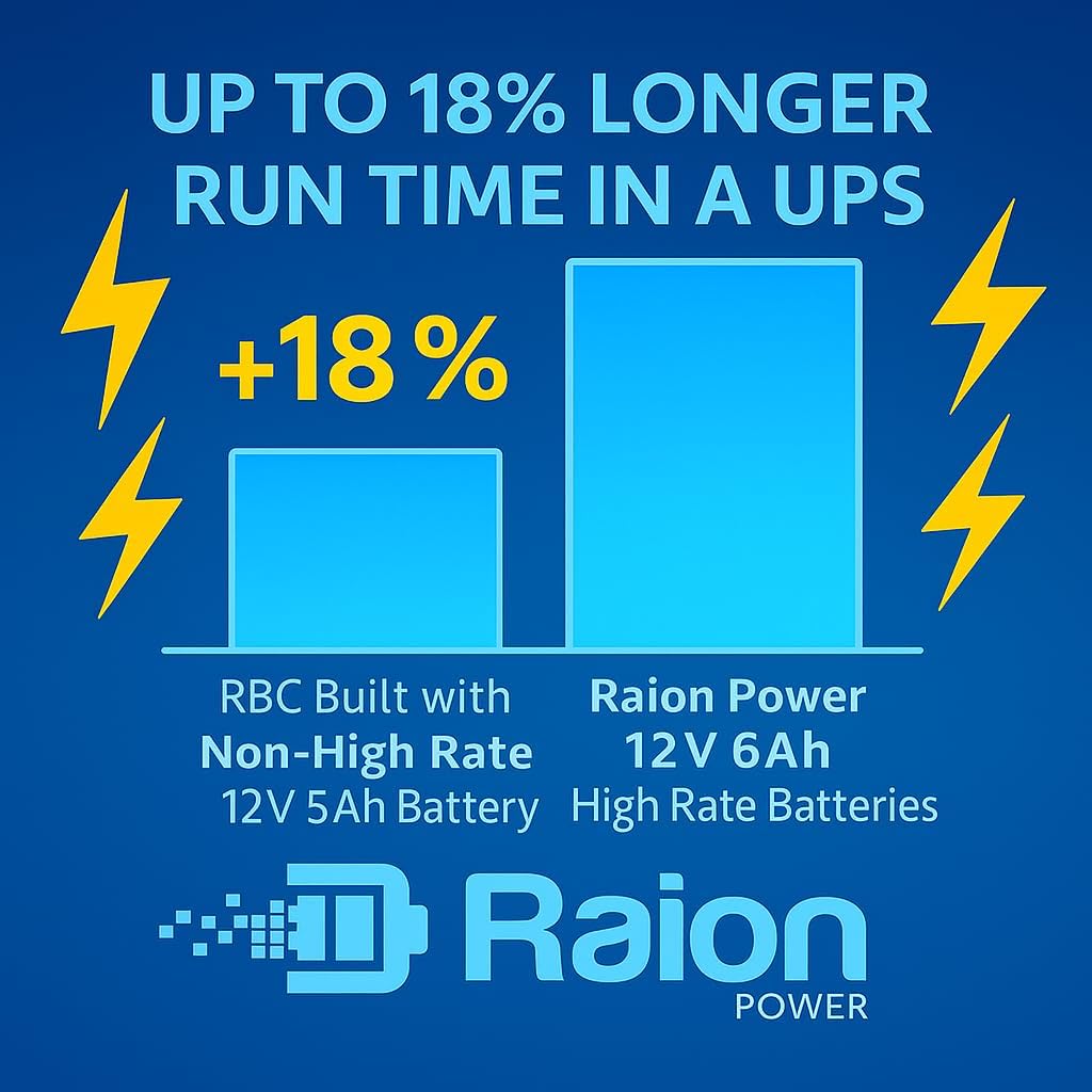 Raion Power 12V 6Ah Replacement High Rate RBC154 Battery for APC UPS BE600M1, BN650M1, BE670M1, BN675M1, BN600U1, BN650M1, and BE600M1