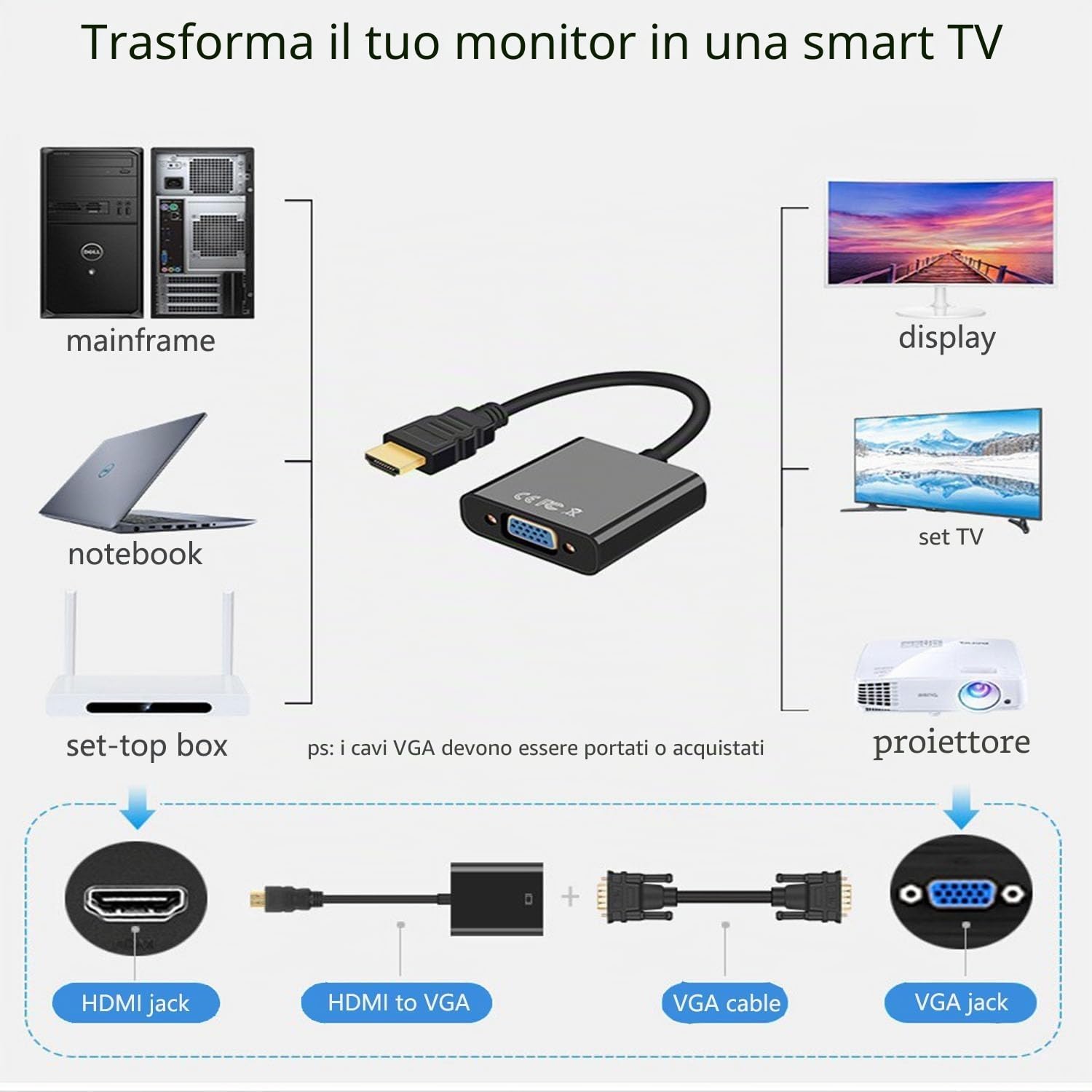 Adattatore HDMI a VGA d'oro per computer, desktop, laptop, monitor, proiettore, HDTV, Chromebook, Raspberry Pi, Roku, Xbox e altri