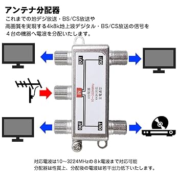 Amazon | MaxLinker (マックスリンカー) アンテナ 分配器 4分配
