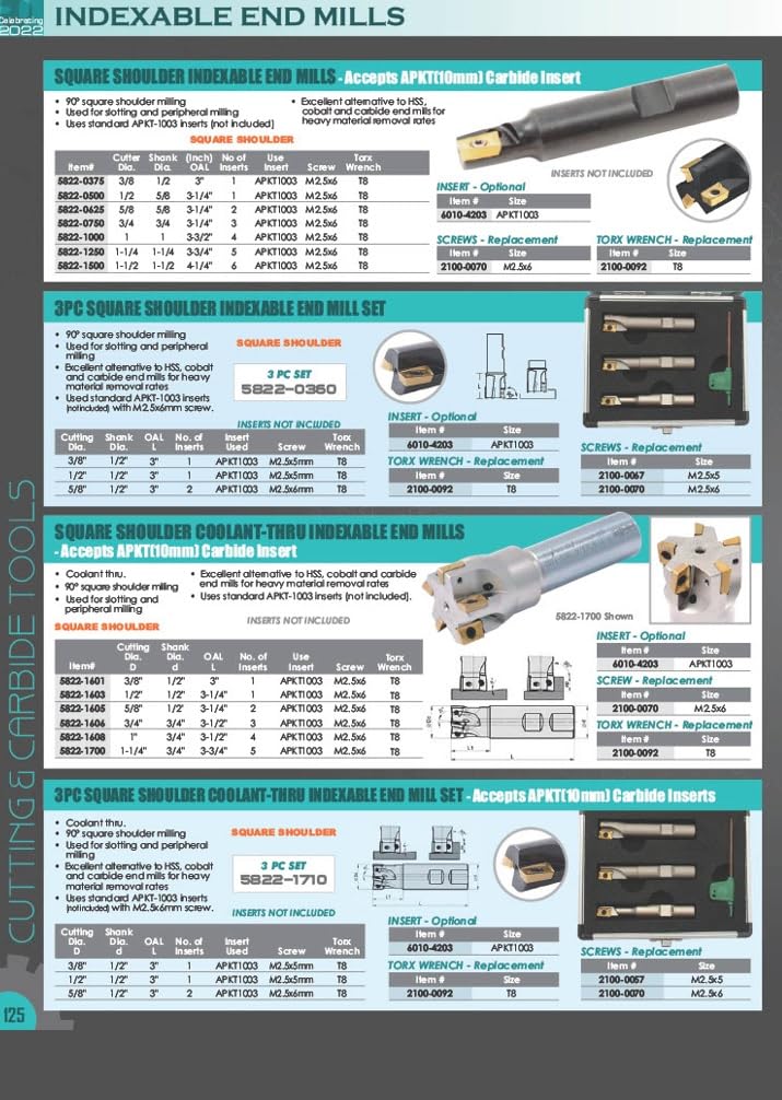 HHIP 5820-0750 3/4" x 3/4 Straight Shank Indexable End Mill