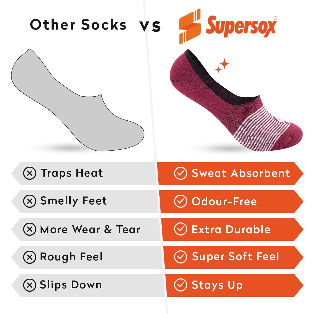 Supersox Stylish No Show Loafer Socks for Man | Combed Cotton | Breathable & Moisture Absorbent | Anti-Odour | Anti-Slip Grip | Low Cut Invisible Fit | Blue, Green, Maroon, Black | Pack of 4 4