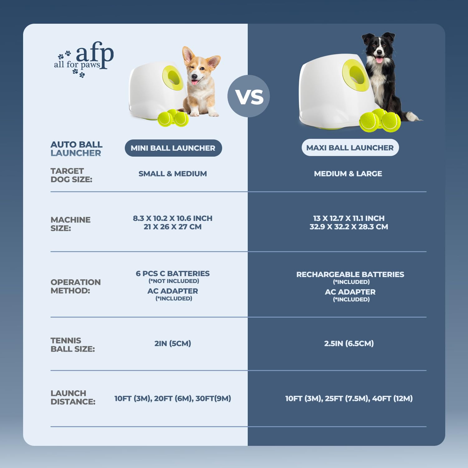 ALL FOR PAWS Hyperfetch Lanceur de Balles Automatique pour Chien– Machine à Lancer de balles Interactive avec 3 balles de Tennis (Lanceur de Balles Automatique en Grand Format)