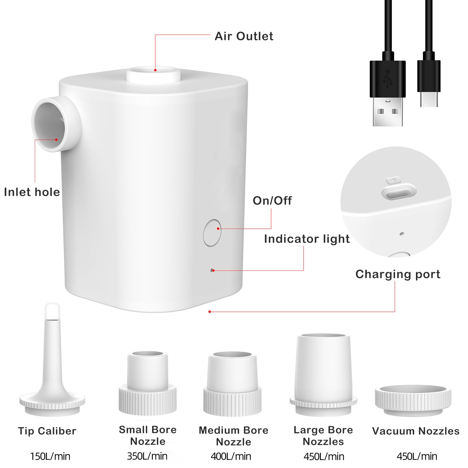 Portable Inflatable Pump with 5 Nozzles,USB Electric Pump for Inflatables,Portable air Pump with 3000mAH,Portable Quick-Fill Perfect Inflator/Deflator Pumps for Outdoor Camping (White)