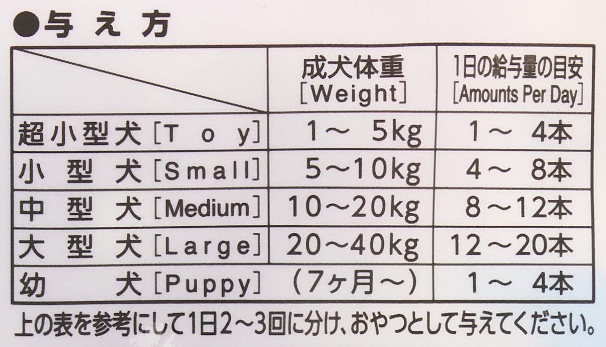 Amazon | ゴン太のほねっこ やわらかささみ巻き Sサイズ 65g×3個