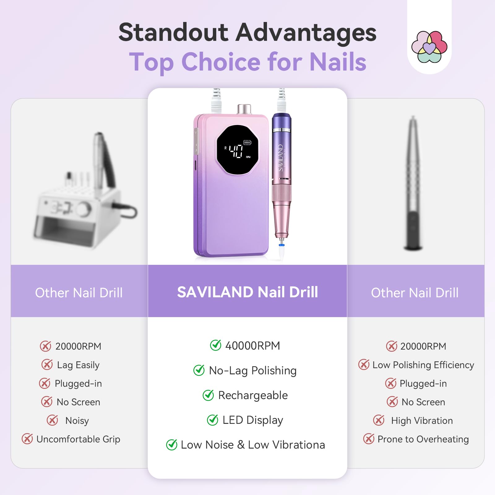 SAVILAND Nagelfräser Professionell 40000 U/min, 12 in 1 Tragbare Wiederaufladbare Elektrische Nagelfeile für Acrylnägel Gelnägel mit LCD-Display, Maniküre Pediküre Verlauf Lila