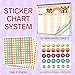 LFMUZM Behavior Reward Chart System - Pad with 26 Chore Charts for Kids, Reward Chart for Kids with 2400 Stickers to Motivate Responsibility & Good Habits