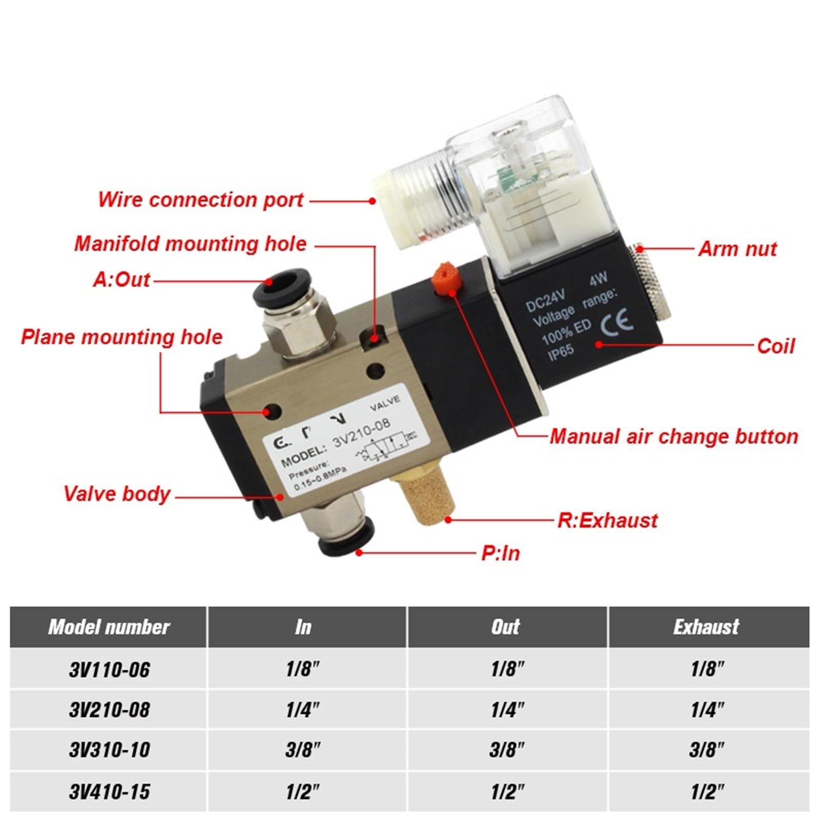 3-drożny 2-pozycyjny pneumatyczny zawór elektromagnetyczny powietrza 3V210-08 DC 12 V 24 V AC 220 V sterowanie elektryczne zawór magnetyczny gazu 1 szt. (8mm Fittings-02)