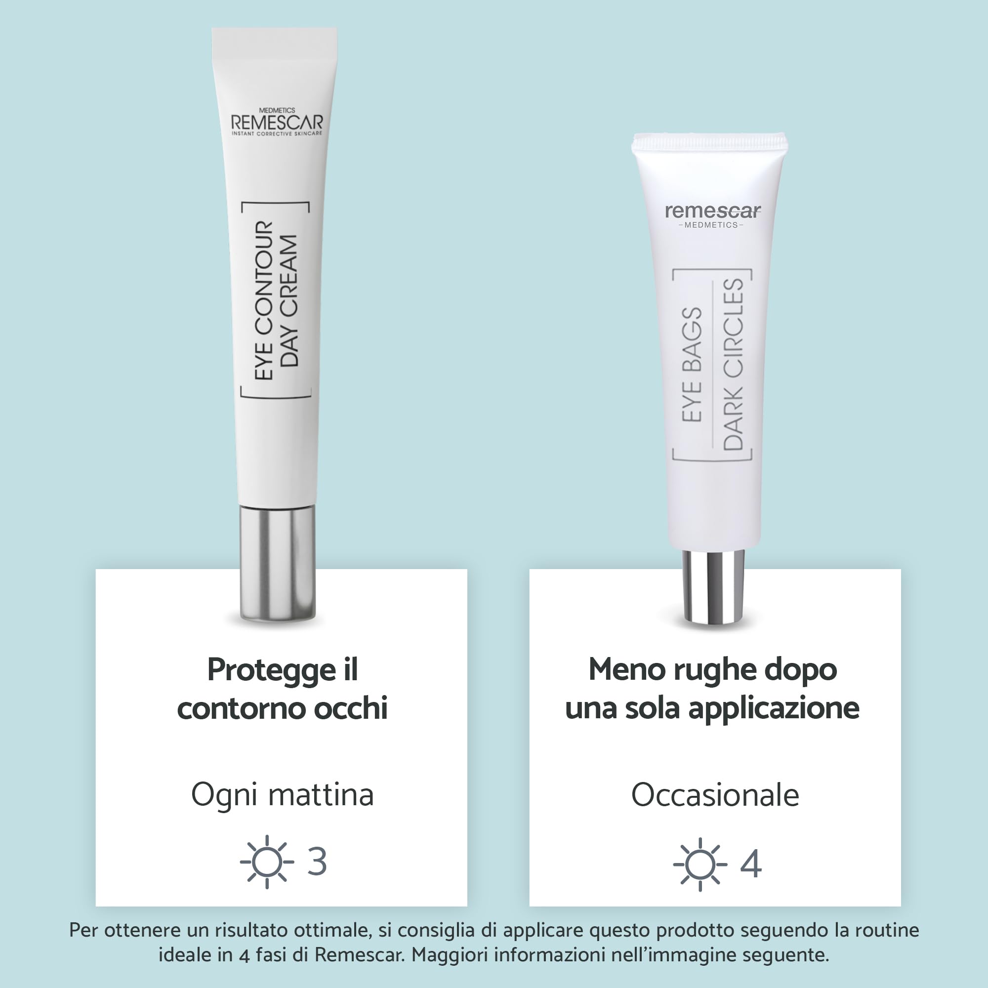 Remescar Duo Anti-Borse Occhiaie – Riduce Borse e Occhiaie + Crema Contorno Occhi Idratante Realeffetto Levigante Anti-Invecchiamento Pelle Fresca Sguardo Riposato