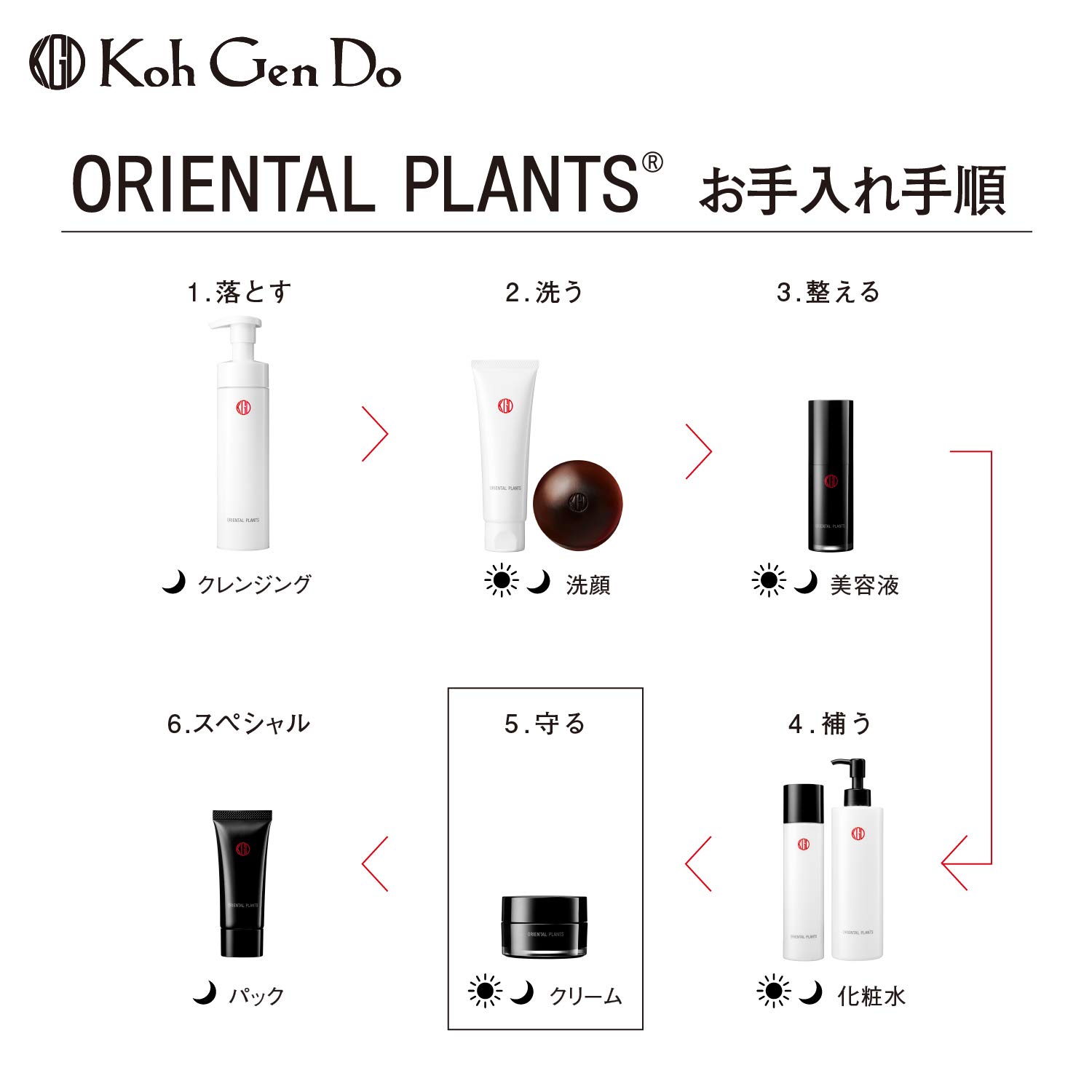 Amazon.co.jp: Koh Gen Do (江原道): オリエンタルプランツシリーズ