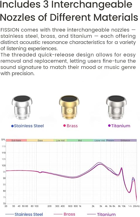 Fission in Ear HiFi Earphones 1DD IEM, 4-Level Adjustable Filter