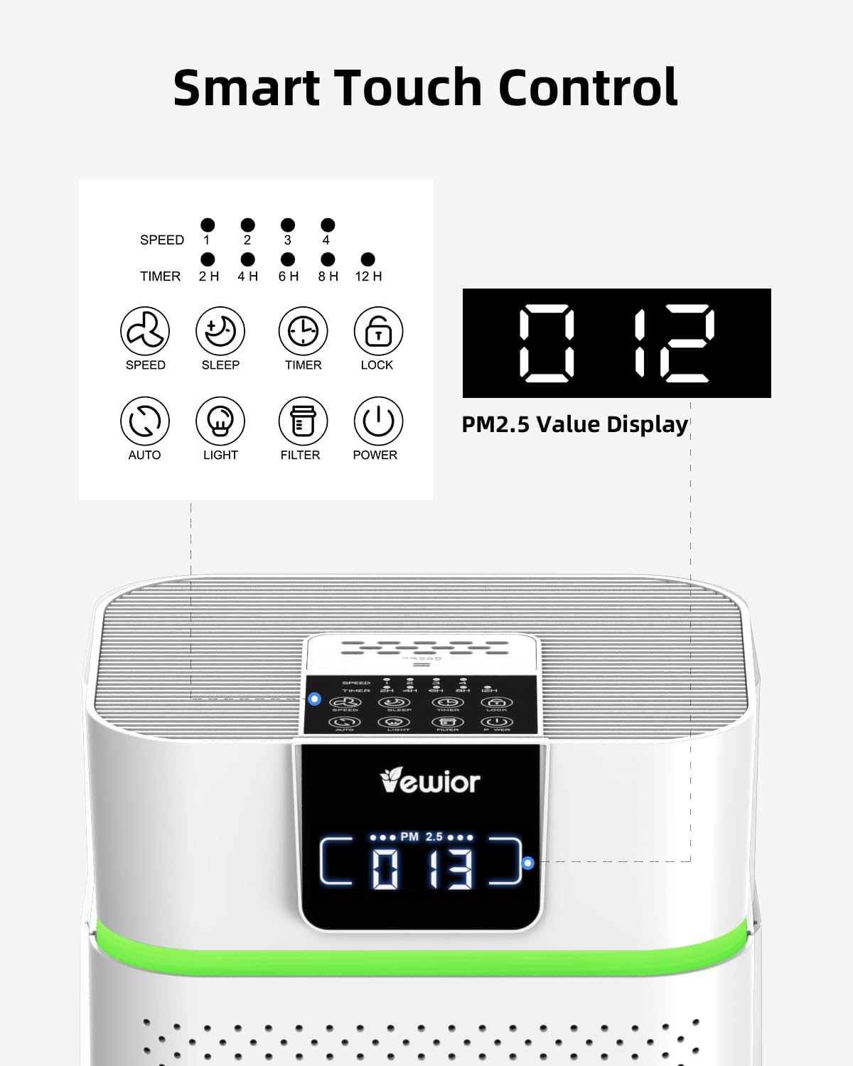 Air Purifier for Home 1800 Ft² Coverage, PM2.5 Monitor & Air Quality Light, Large Bedroom with Essential Oil Diffuser, 15dB Sleep Mode, Timer & Child Lock, Pet Dander Wildfire Smoke Odor Dust Pollen - Image 5