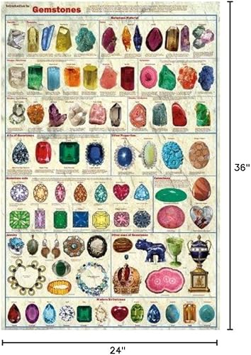 Miniatura 2 de Picture Peddler Introducción a las piedras preciosas laminadas Ciencias Educativas Aulas Carta Imprimir Póster 24x36
