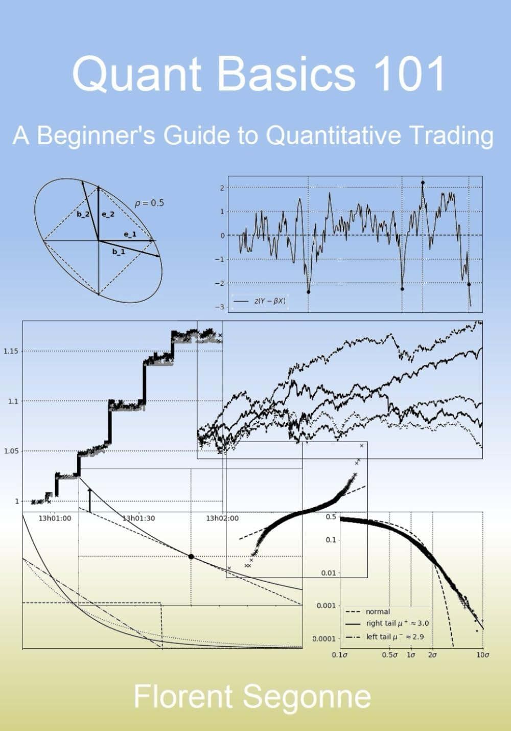 Quant Basics 101: A Beginner's Guide To Quantitative Trading