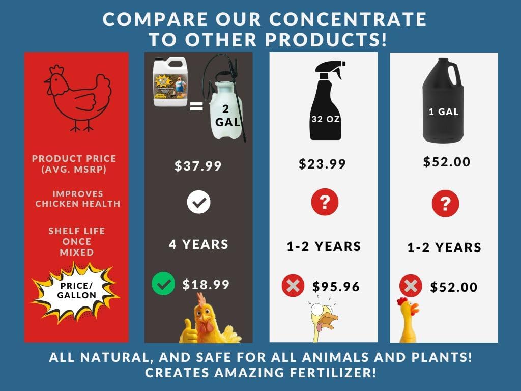 Coop Poop Buster – Chicken Coop Cleaner | 2-Gallon Mix | Natural Coop Refresher for Chickens | Safe & Effective Cleaning | Spray for Coops & Nesting, Chicks, Ducks, | 16 oz Concentrate. 2,000+ Sq Ft