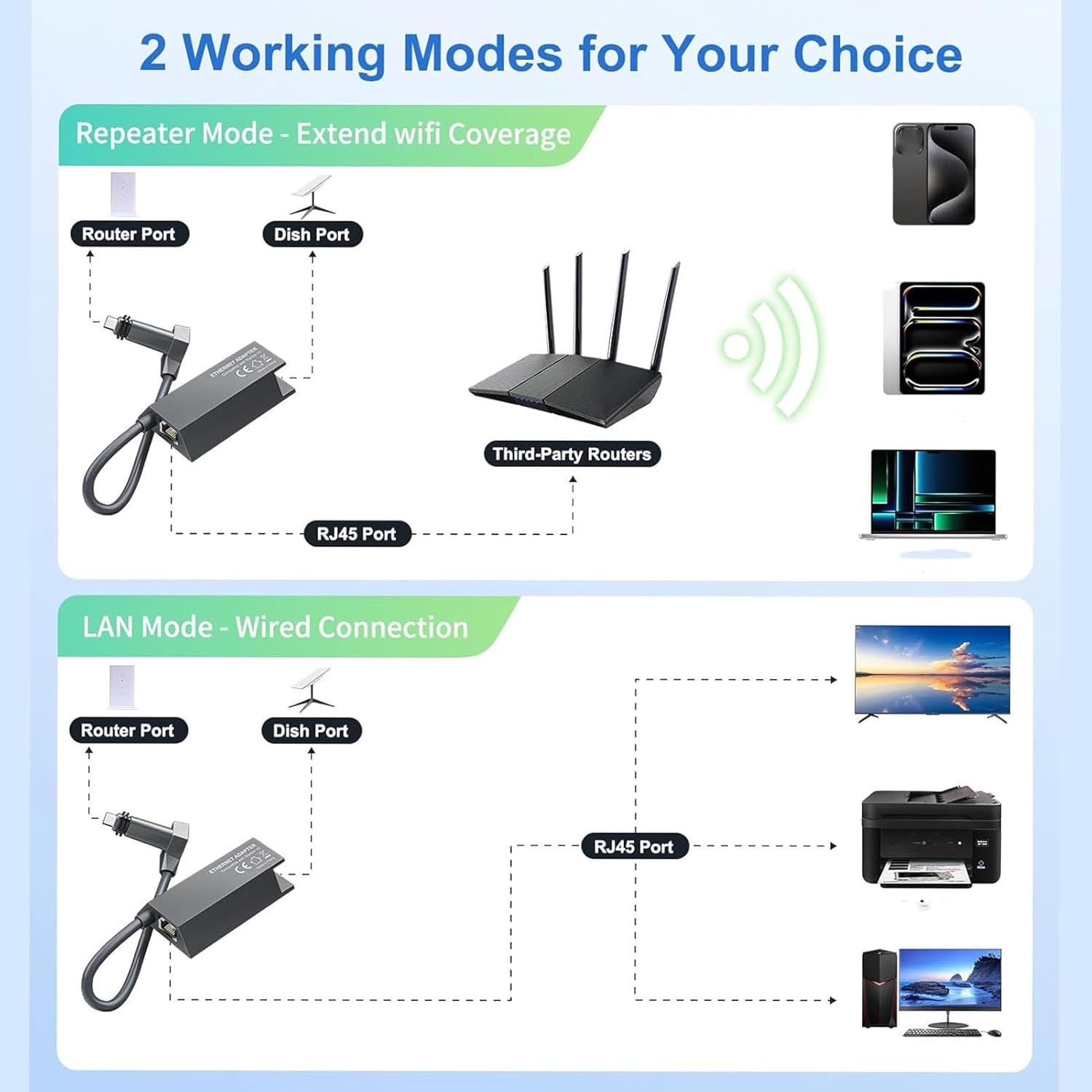 Ethernet Adapter, to RJ45 Gigabit Adapter, External Network Adapter for Rectangular Satellite Internet V2