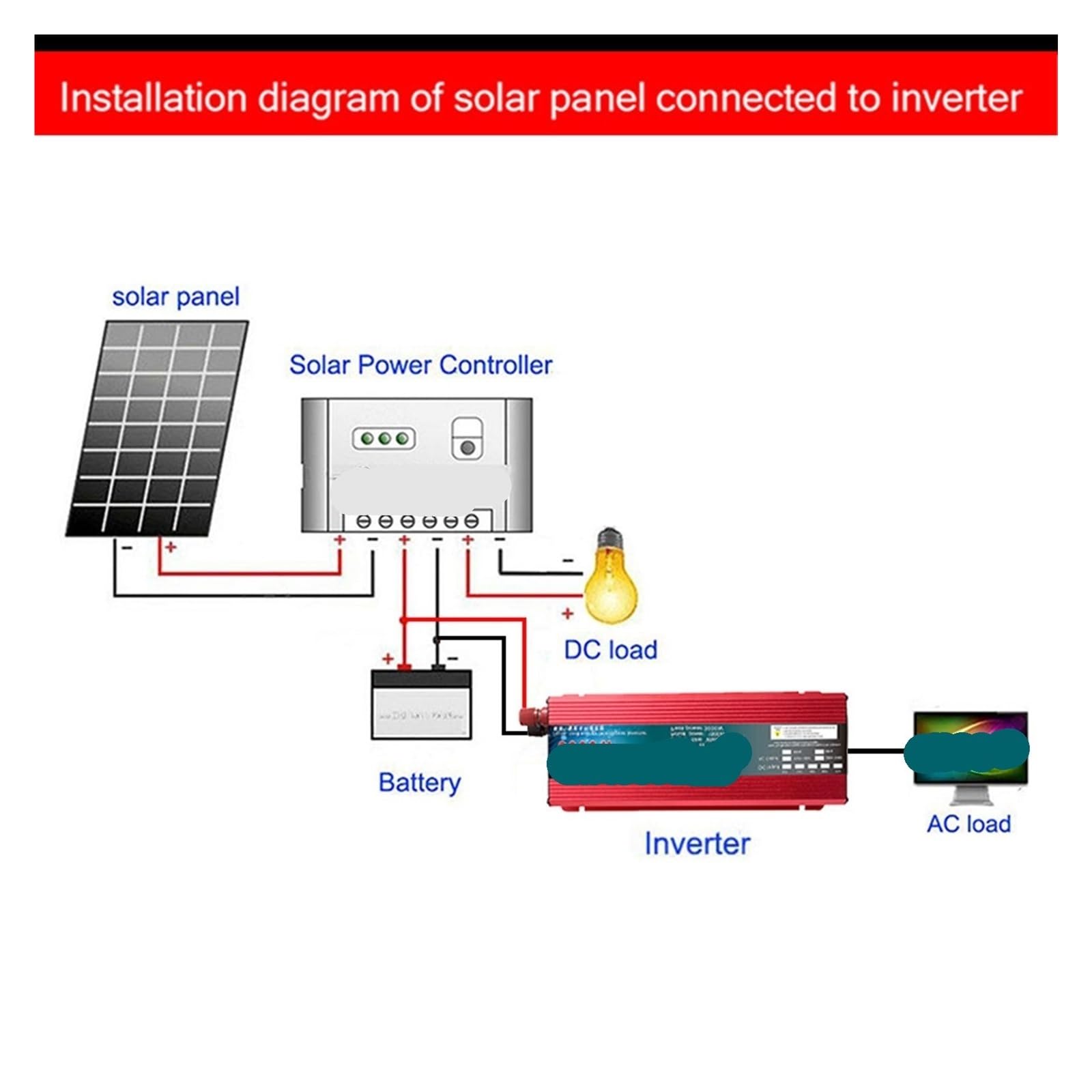Falownik, Falownik 12V 220V 1000W 2000W 3000W DC 24V 48V 60V do AC czysta fala sinusoidalna przetwornica napięcia moc samochód mikro falownik DIY(2200W,12V)