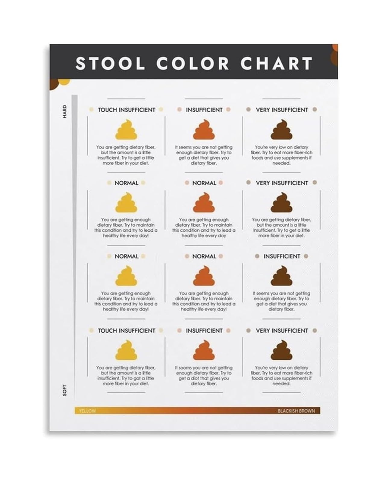 SSOPTMCB Bristol Stool Chart Digestive Health Guide Canvas Wall-Art for Hospital Bathroom Student(Framed,12x18inch(30x45cm))