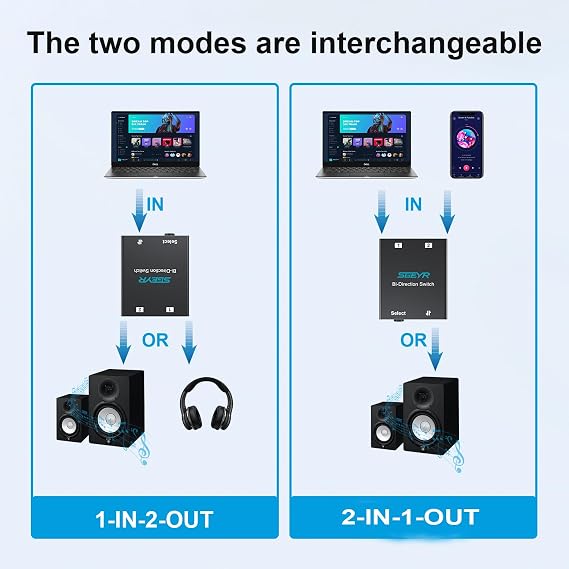 Audio Switch 3.5mm Bi-Direction Switch, Stereo Audio Switcher 2 in 1/1 in 2 Out, Audio Switch Selector for Phone Speakers Headhphone (Black)