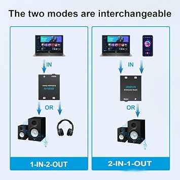 Audio Switch 3.5mm Bi-Direction Switch, Stereo Audio Switcher 2 in 1/1 in 2 Out, Audio Switch Selector for Phone Speakers Headhphone (Black)