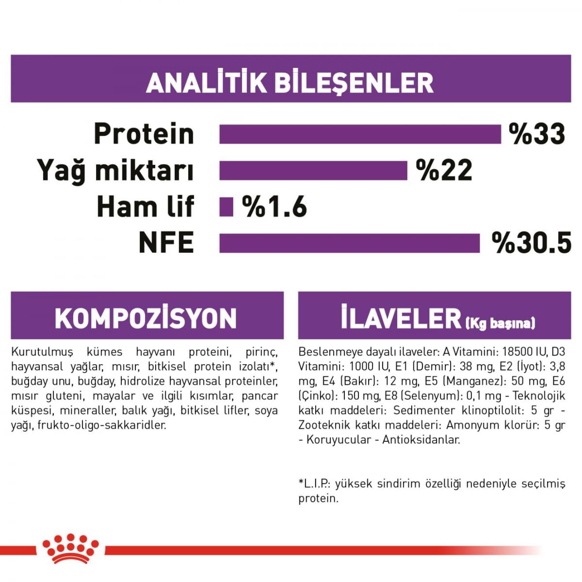 Royal Canin C-58452 Sensible - 2 Kg