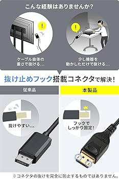 DisplayPort ケーブル2.0m KC-DP2K 128個まとめ販売 たのめーる】サンワサプライ DisplayPortケーブル ブラック 2m