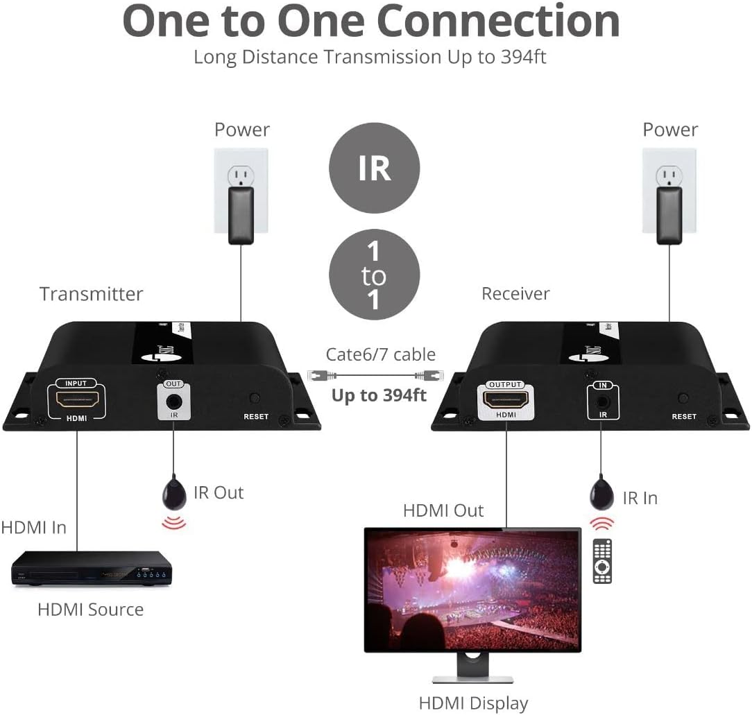SIIG 4K HDMI Extender Over IP CAT5e/6/7 Ethernet, Up to 394 Feet, HDMI Balun One to One or One to Many, HDCP 2.2 (CE-H25D11-S2)