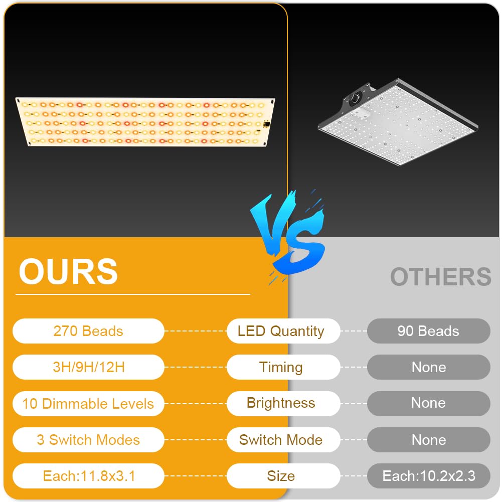 OFFCUP 20W Lampe de Croissance LED, 3pcs Plante Spectre Complet, Horticole Avec Minuterie 3/6/12H, Culture 270 LED Pour Plantes d'Intérieur Semis Serre Étagères de Culture [Classe énergétique B]