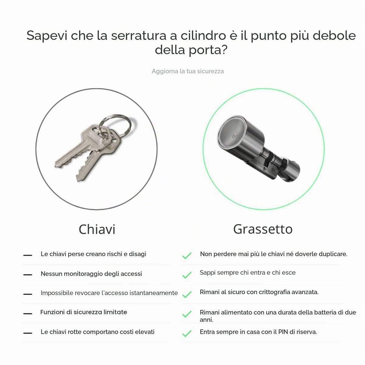 Bold Smart Lock - Serratura a cilindro Smart SX-35 - Argento