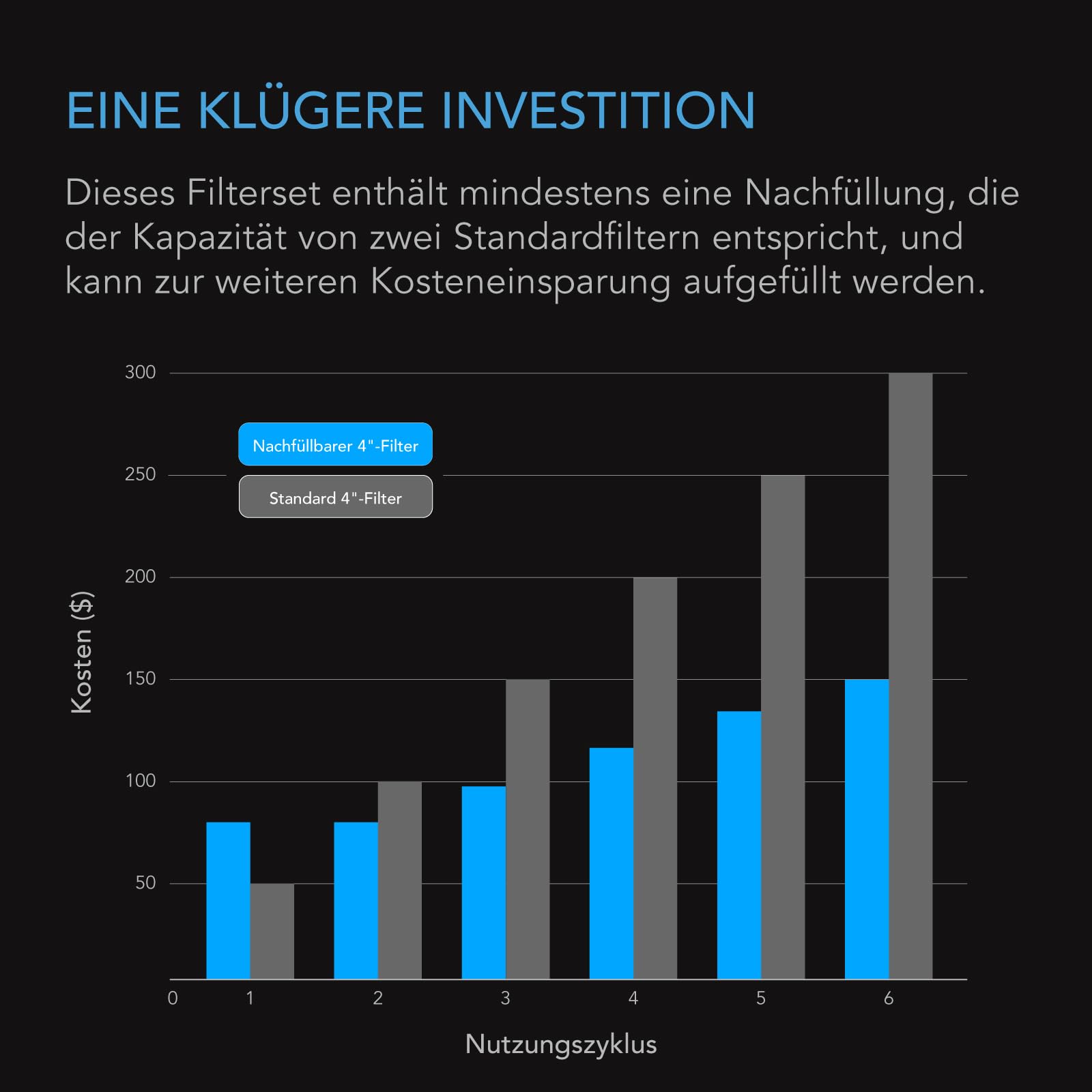 AC Infinity Nachfüllbares Aktivkohlefilter-Kit Ø 200 mm mit zusätzlicher Nachfüllpackung Geruchsneutralisierender Air Scrubber für Inline-Ventilator Schlauchsystem Wiederverwendbarer Aktivkohlefilter