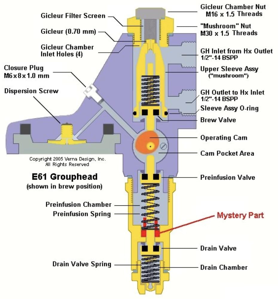 italparts Válvula de perfil de flujo para grupos de preparación E61 (E61 VALVE)