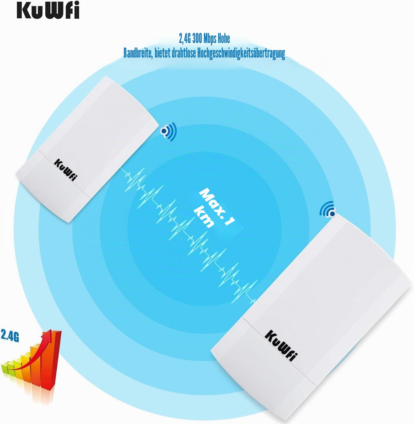 KuWFi WLAN Bridge Outdoor, 300Mbps Wireless Bridges,1KM Indoor/Outdoor Point to Point WiFi Bridges, IP65 wasserdichte PtP Internet-Bridge für Kamera/Garten/Laden/Lagerhaus/Starlink-Netzwerk