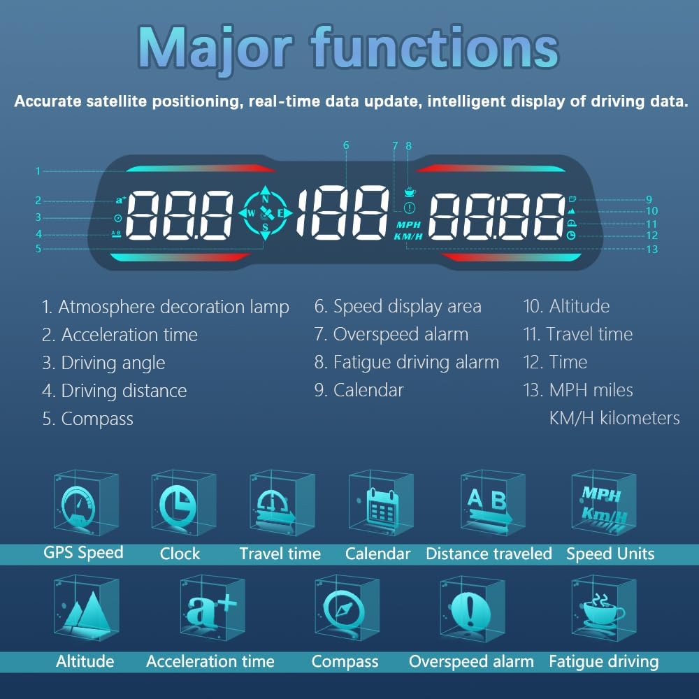Auto Head Up Display HUD, tachimetro di nuova concezione, visualizzazione velocità, tempo, ecc. MPH e km/h, con allarme di velocità e fatica, adatto per tutti i modelli