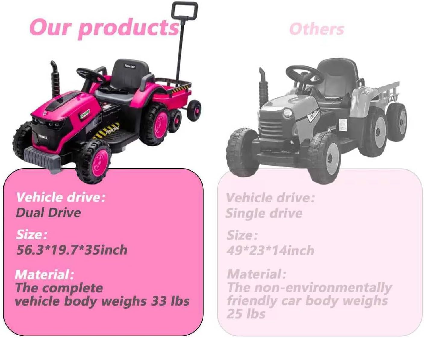 Kids Electric Ride On Tractor with Trailer 12V Powered Children's Farm Tractor Toy Car with LED Lights, Music PP Material for 3-6 Years Old