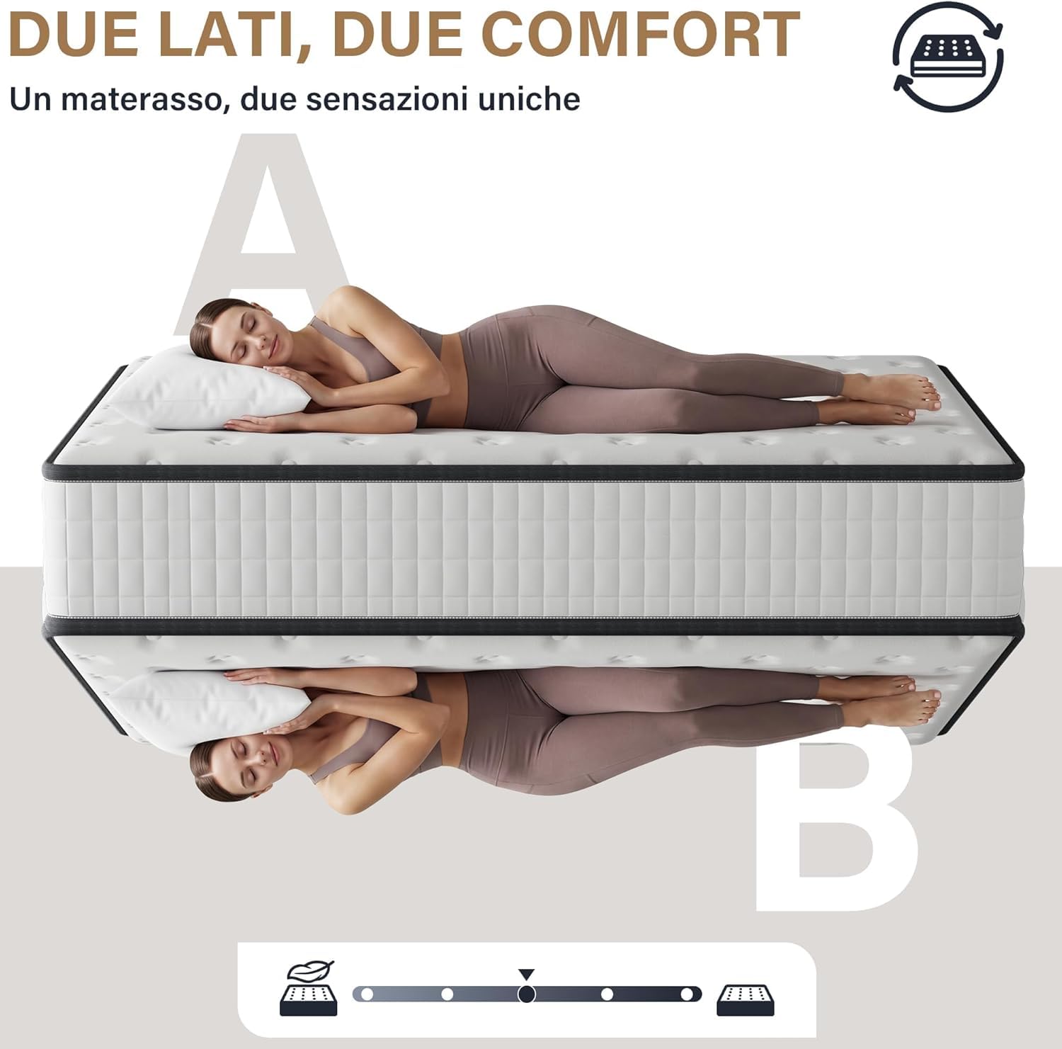 TEENO Matelas 140x200,et Parure de lit 4 pièces,Mousse 22 cm | Mousse A Mémoire Matelas Parfait Soutien Haute Resilience Ultra Respirante,réversible à Deux Faces