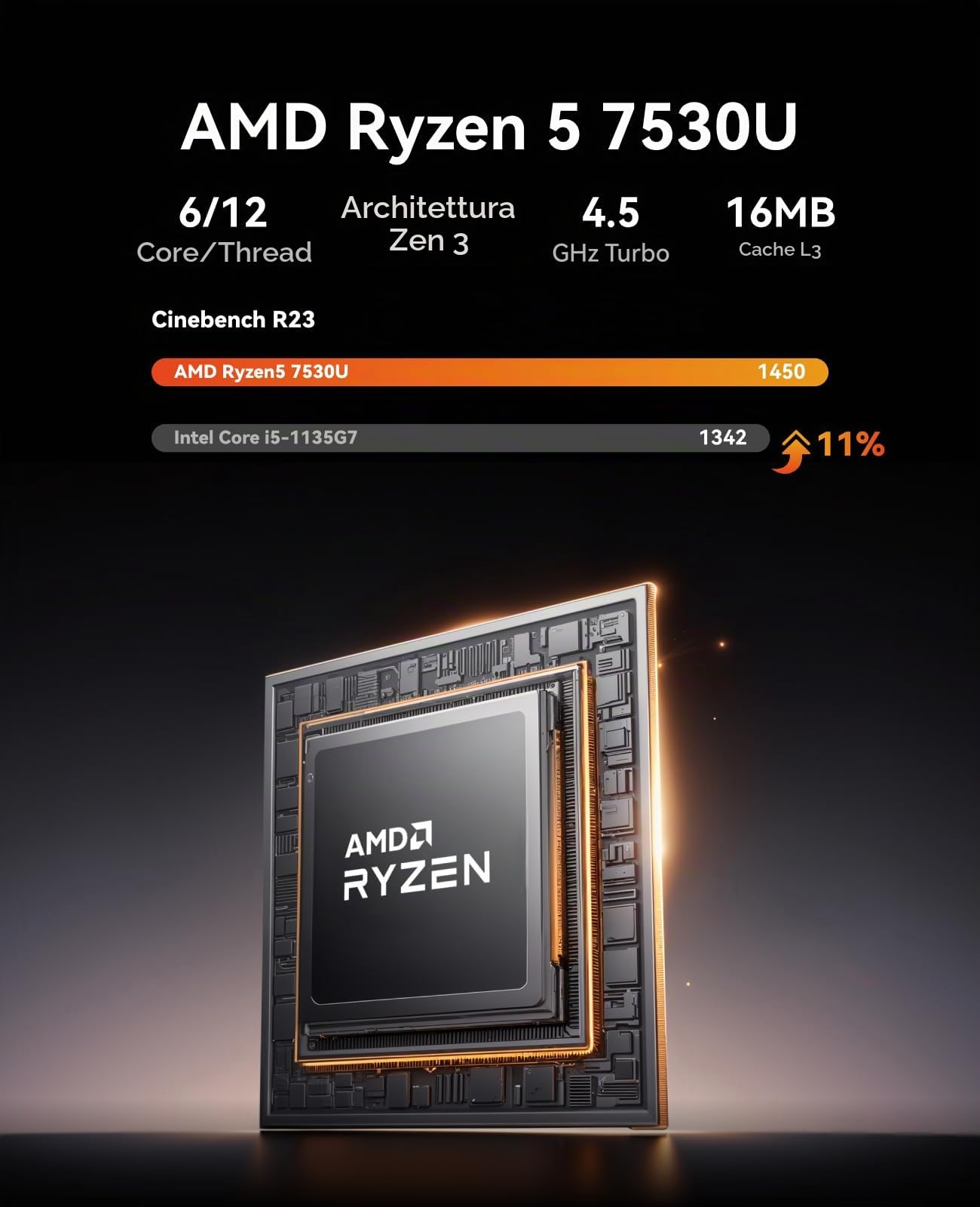 ACEMAGIC K1 Mini PC, AMD Ryzen 5 7530U (Fino a 4.5 GHz), 16GB LPDDR4 512GB | Mini Computer,AMD Radeon Graphics 2000MHz, BT 5.2/WIFI 6/6C/12T per Ufficio,Studio,Business