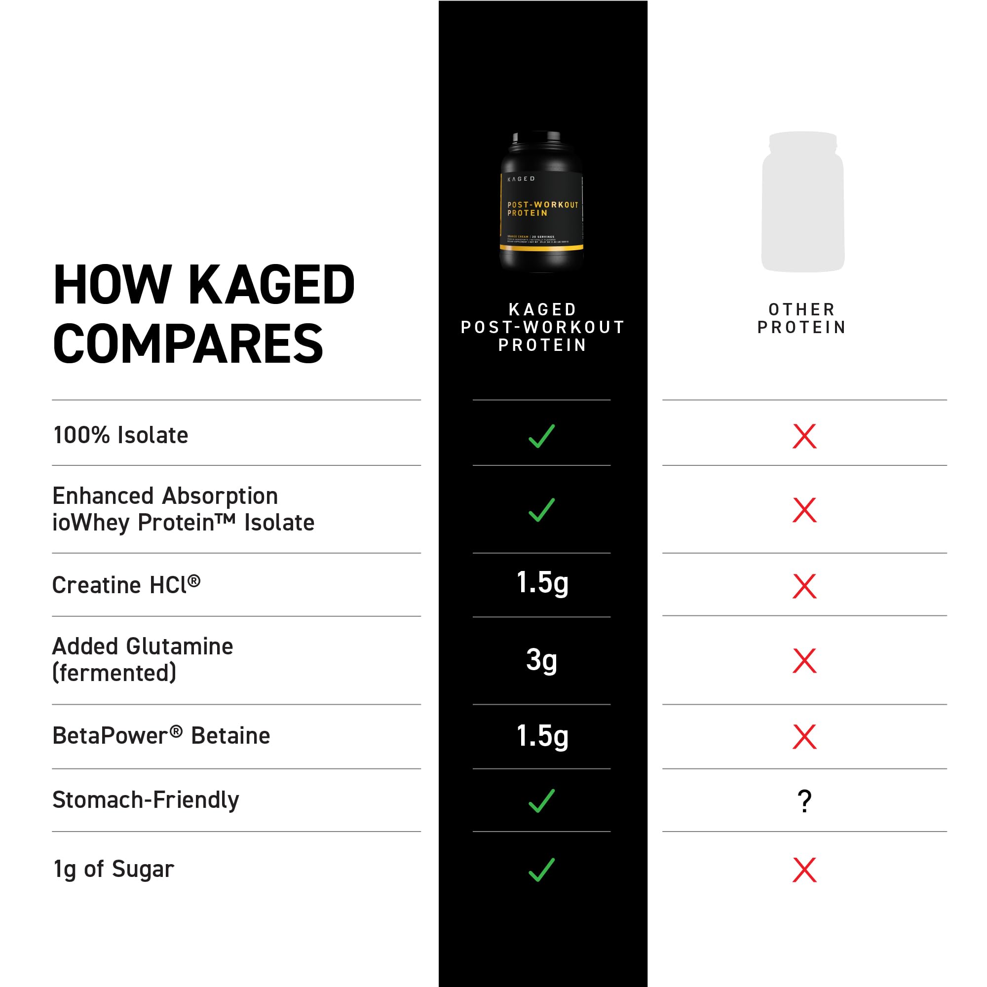 Kaged Muscle Post Workout Whey Protein Powder - 20 Servings (Orange Kream) — Amazon image 7