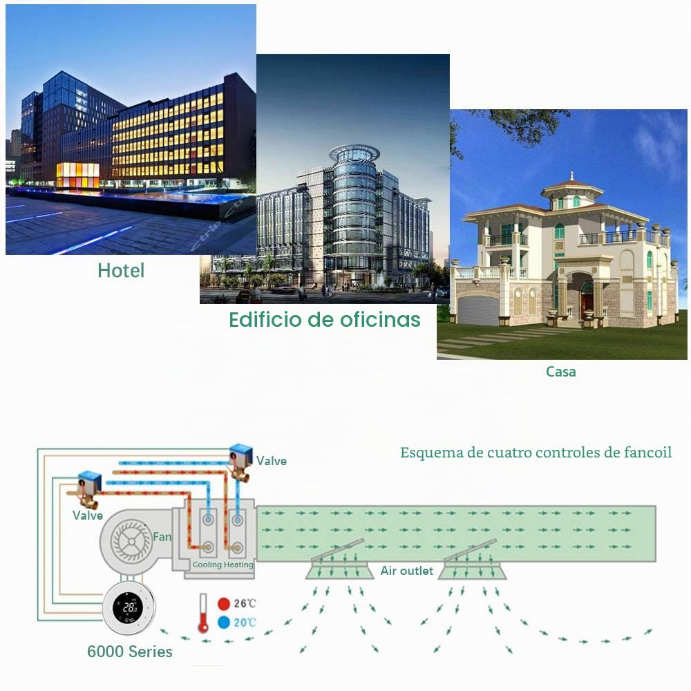 Series 6000 Termostato Inteligente Wi-Fi para Aire Acondicionado 4 Fan Coil Control inalámbrico (Cuatro Tubos, Blanco - WiFi)