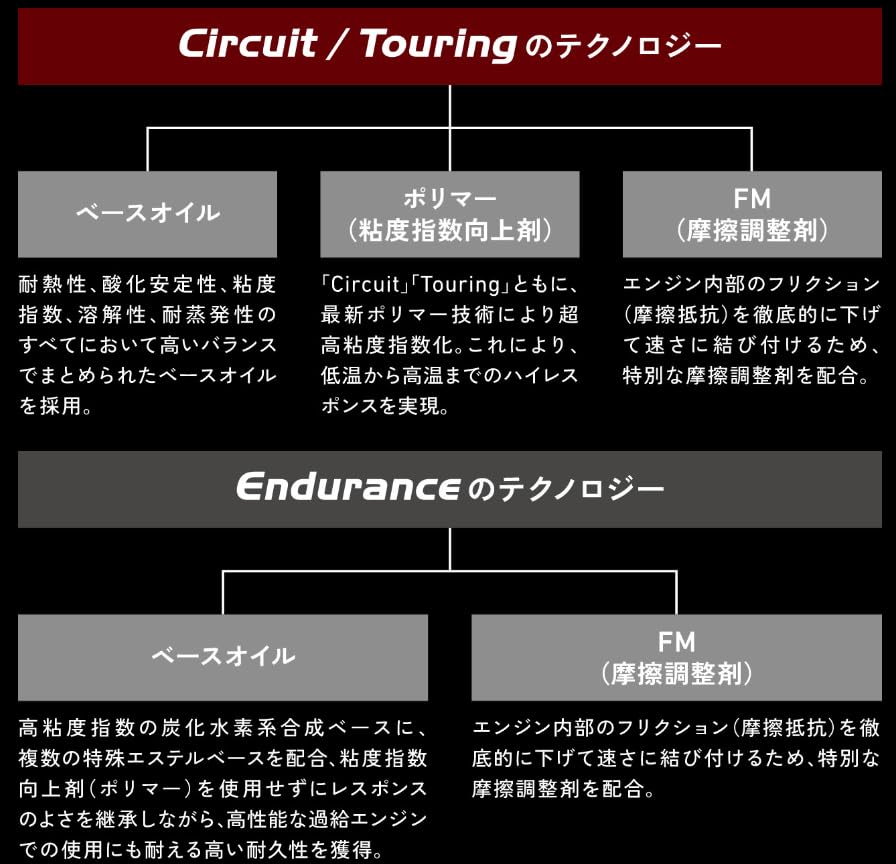 Amazon | トヨタ純正 GR モーターオイル 0W-30 4L 4サイクルガソリン