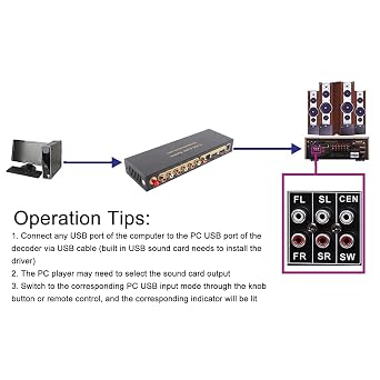 5.1CH Digital Sound Decoder, Support HDCP 2.3 2.2 1.4, Audio Extractor Converter, Multifunctional Digital Extractor
