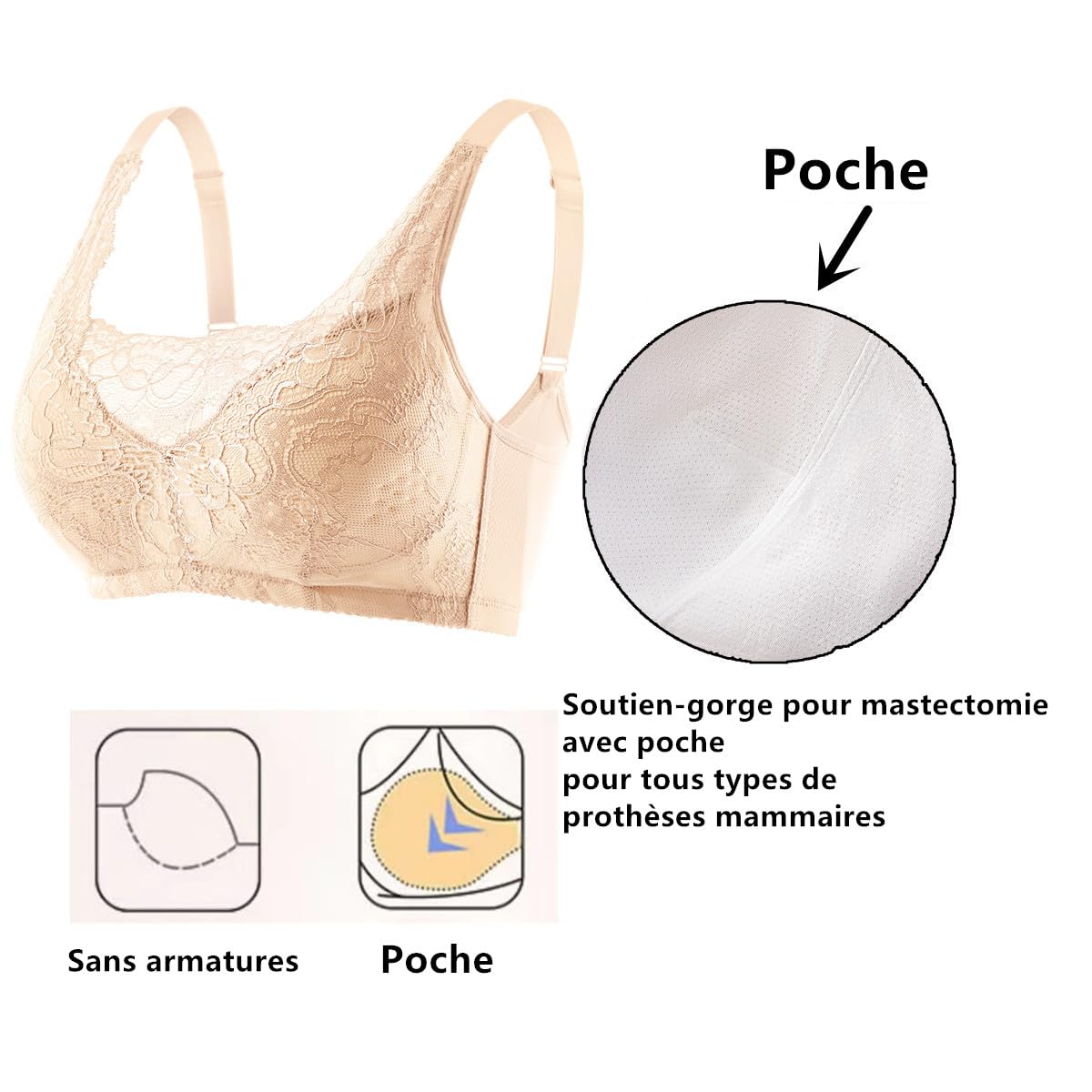 Soutien-Gorge de Mastectomie avec Poches pour de Nombreux Types de prothèse Mammaire Post-Chirurgie