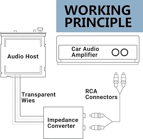 Miniatura 6 de 2 adaptadores de salida de línea RCA para automóvil, de alta frecuencia a baja frecuencia, amplificador de subwoofer, convertidor de audio