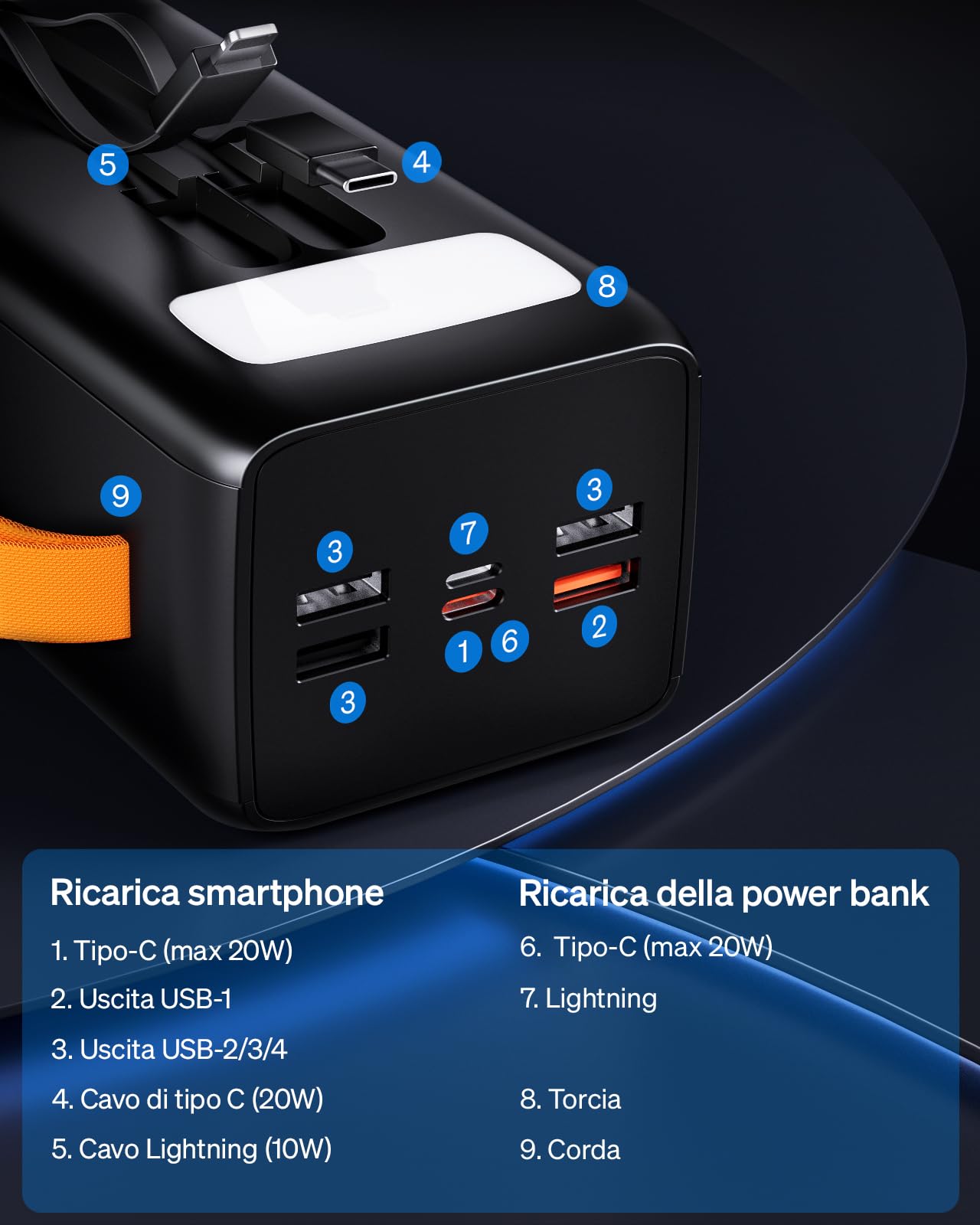 Batería externa de 50000 mAh con cable integrado: batería externa de carga rápida de 22,5 W con gran capacidad, cargador portátil con linterna LED y 7 salidas y 3 entradas-con cable integrado