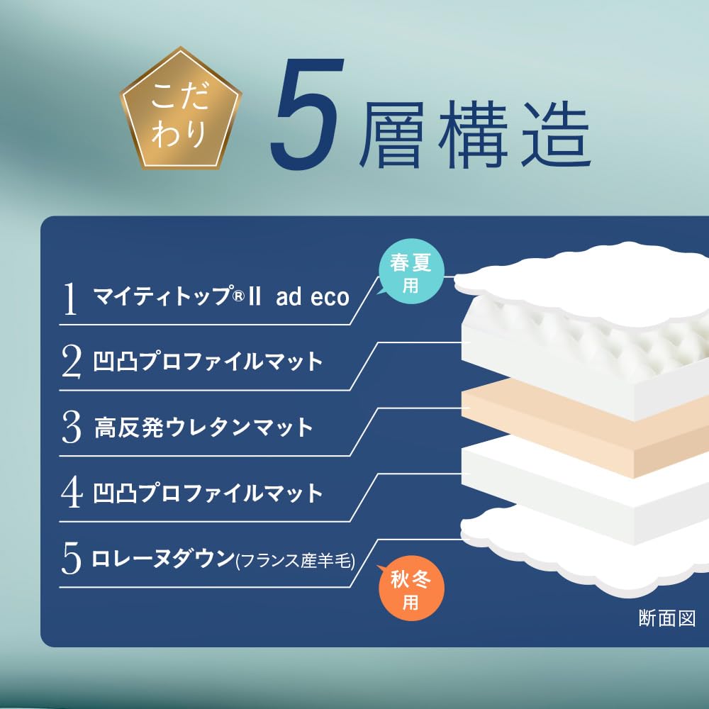 Amazon｜【メーカー公式】雲のやすらぎ プレミアム 敷布団 ダブル 高