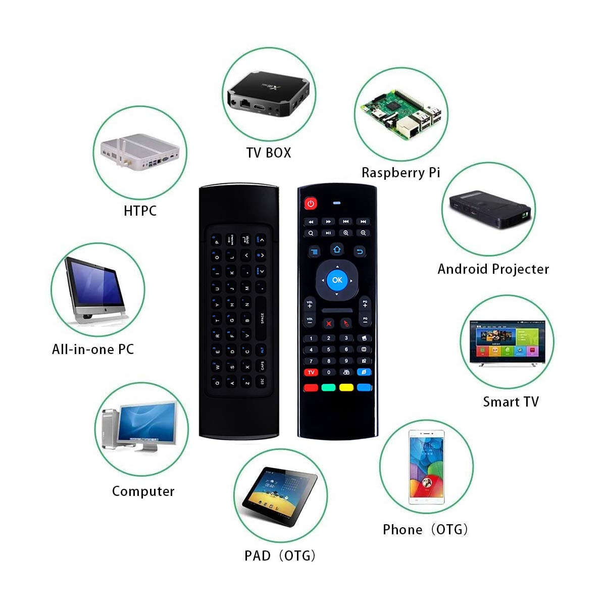 New Year Sale 7 Seven Air Fly Mouse Universal Remote With Keyboard &Amp; Intel... 1 New Year Sale 7 Seven Air Fly Mouse Universal Remote With Keyboard &Amp; Intel...